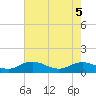 Glebe Point tide chart for Monday, May 5, 2025