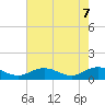 Glebe Point tide chart for Wednesday, May 7, 2025