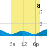 Glebe Point tide chart for Sunday, June 8, 2025