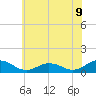 Glebe Point tide chart for Monday, June 9, 2025
