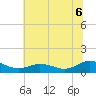 Glebe Point tide chart for Sunday, July 6, 2025