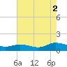 Glebe Point tide chart for Saturday, August 2, 2025