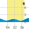 Glebe Point tide chart for Wednesday, August 6, 2025