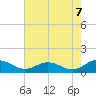 Glebe Point tide chart for Thursday, August 7, 2025