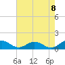 Glebe Point tide chart for Friday, August 8, 2025