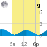 Glebe Point tide chart for Saturday, August 9, 2025