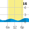 Glebe Point tide chart for Tuesday, September 16, 2025