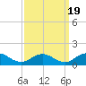 Glebe Point tide chart for Friday, September 19, 2025