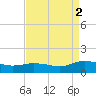 Glebe Point tide chart for Tuesday, September 2, 2025