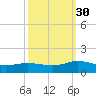Glebe Point tide chart for Tuesday, September 30, 2025