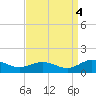 Glebe Point tide chart for Thursday, September 4, 2025