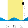Glebe Point tide chart for Saturday, September 6, 2025