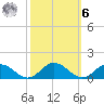 Glebe Point tide chart for Monday, October 6, 2025