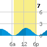Glebe Point tide chart for Tuesday, October 7, 2025