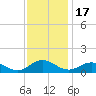 Glebe Point tide chart for Monday, November 17, 2025