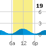 Glebe Point tide chart for Wednesday, November 19, 2025