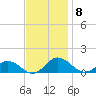 Glebe Point tide chart for Saturday, November 8, 2025
