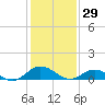 Glebe Point tide chart for Thursday, January 29, 2026