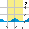 Glebe Point tide chart for Tuesday, March 17, 2026