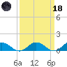 Glebe Point tide chart for Wednesday, March 18, 2026