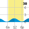 Glebe Point tide chart for Monday, March 30, 2026