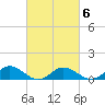 Glebe Point tide chart for Friday, March 6, 2026