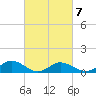 Glebe Point tide chart for Saturday, March 7, 2026