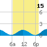 Glebe Point tide chart for Wednesday, April 15, 2026