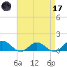 Glebe Point tide chart for Friday, April 17, 2026