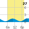 Glebe Point tide chart for Monday, April 27, 2026