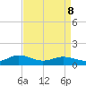 Glebe Point tide chart for Wednesday, April 8, 2026