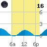 Glebe Point tide chart for Saturday, May 16, 2026