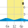Glebe Point tide chart for Friday, May 8, 2026