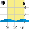 Glebe Point tide chart for Saturday, May 9, 2026