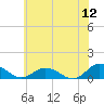 Glebe Point tide chart for Friday, June 12, 2026