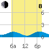 Glebe Point tide chart for Monday, June 8, 2026