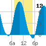 Glen Cove tide chart for Tuesday, January 12, 2021