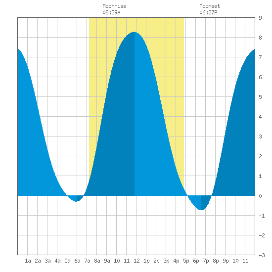Glen Cove tide chart for Thursday, January 14, 2021