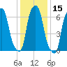 Glen Cove tide chart for Friday, January 15, 2021
