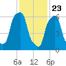 Glen Cove tide chart for Saturday, January 23, 2021