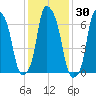 Glen Cove tide chart for Saturday, January 30, 2021
