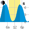 Glen Cove tide chart for Wednesday, January 6, 2021