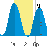 Glen Cove tide chart for Saturday, January 9, 2021