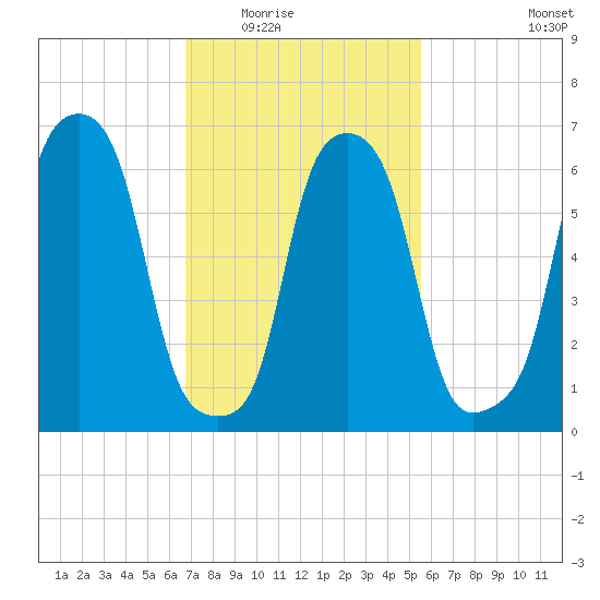 Glen Cove tide chart for Tuesday, February 16, 2021