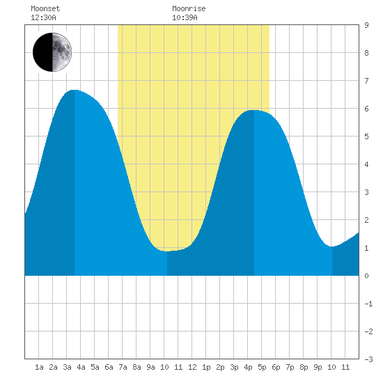 Glen Cove tide chart for Friday, February 19, 2021
