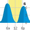 Glen Cove tide chart for Saturday, February 6, 2021