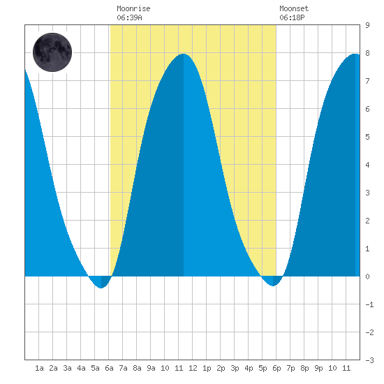Glen Cove tide chart for Saturday, March 13, 2021