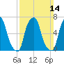 Glen Cove tide chart for Sunday, March 14, 2021