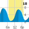 Glen Cove tide chart for Thursday, March 18, 2021