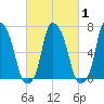 Glen Cove tide chart for Monday, March 1, 2021